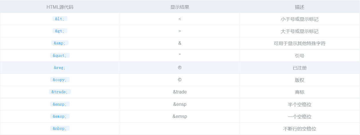 HTML-HTML中的特殊字符【可直接复制】