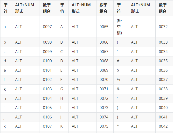 【教程】ALT+小键盘输出字母、数字、符号、汉字_alt加小键盘